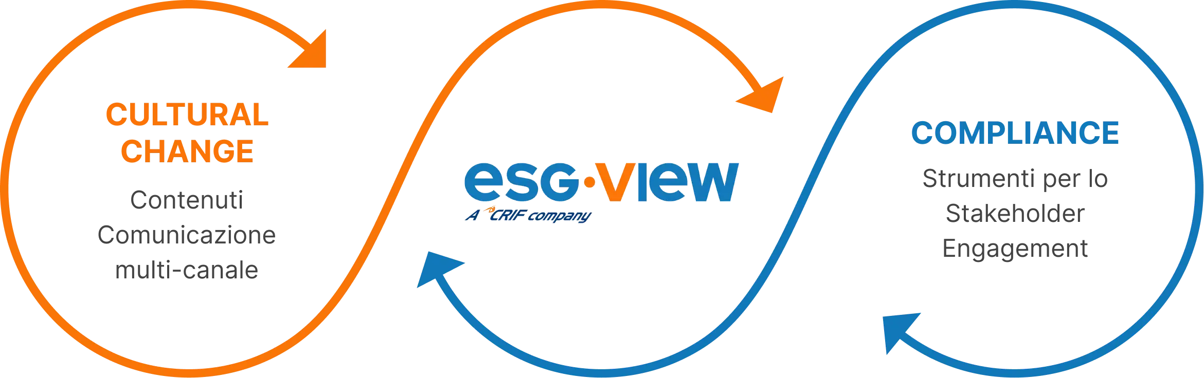 Esg Cultural Change Compliance