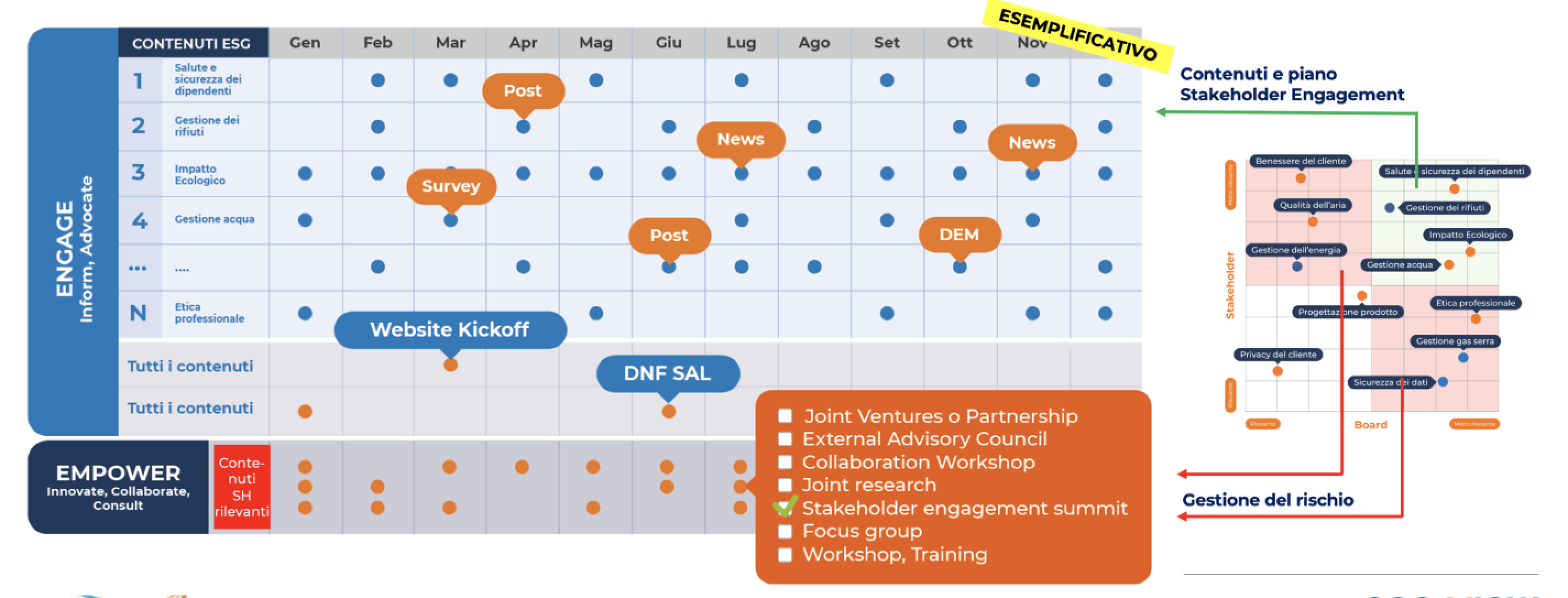 ESG Communication Plan - www.esg-view.com